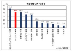 【音楽と家事に関する意識・実態調査】家事が好きになる秘訣は音楽にアリ！？音楽を聴きながら家事をしている男性は「家事好き」が67％！家事をする時の音楽選びは「リラックスできる曲から聴く」だった