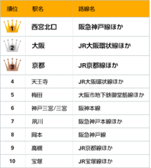 2016年近畿圏版「借りて住みたい街」ランキング