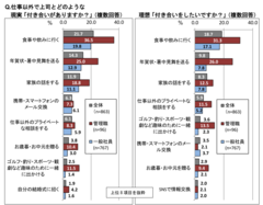 ビジネスパーソンの“今”をデータで読み解く　第6回「ビジネスパーソン1,000人調査」【人間関係と貯蓄編】管理職は一般社員より濃い付き合いを好む傾向に