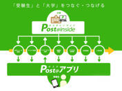 京都電子計算、受験生向けモバイルポータルアプリ「Post＠2017」の新機能を発表～ 「受験生」と「学校」をつなぐPost＠net、更なる進化へ ～