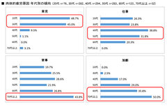 育児、仕事、家事、加齢