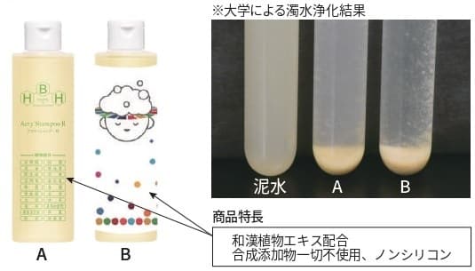 新型コロナウイルスと戦う医療従事者の方々へ 感謝の気持ちを込めて消毒効果のあるシャンプーを寄贈