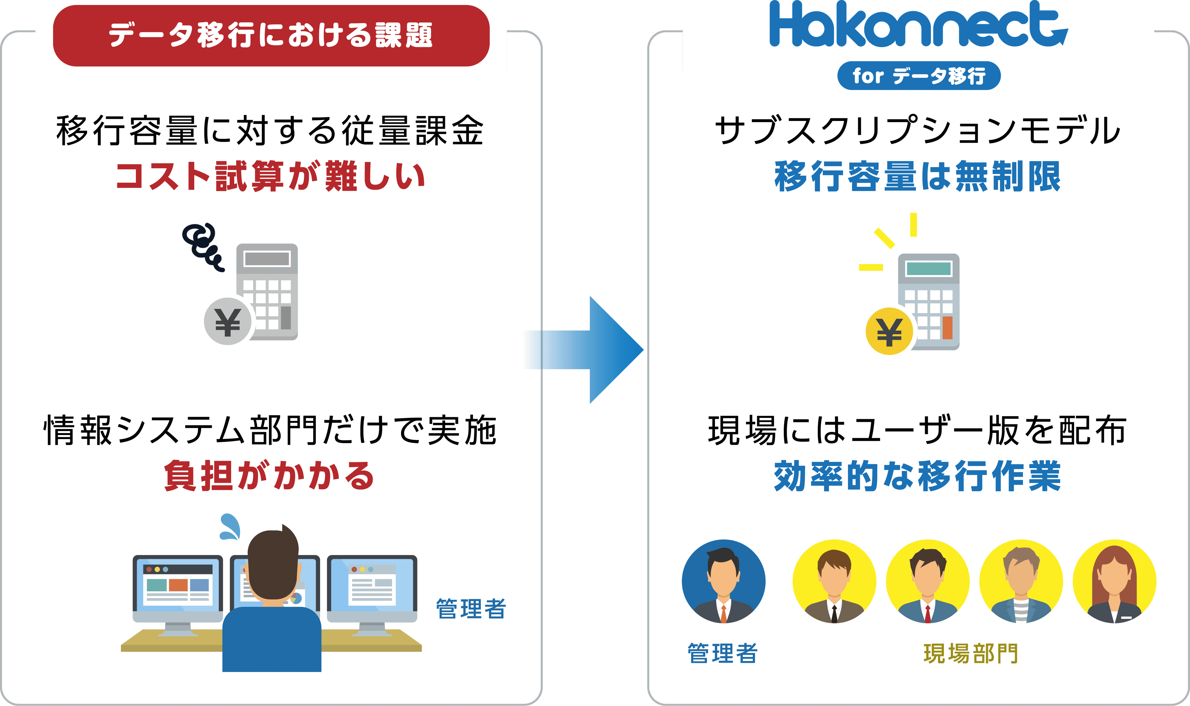 マクニカ、Box導入時のデータ移行ツール「Hakonnect for データ移行」の提供を開始