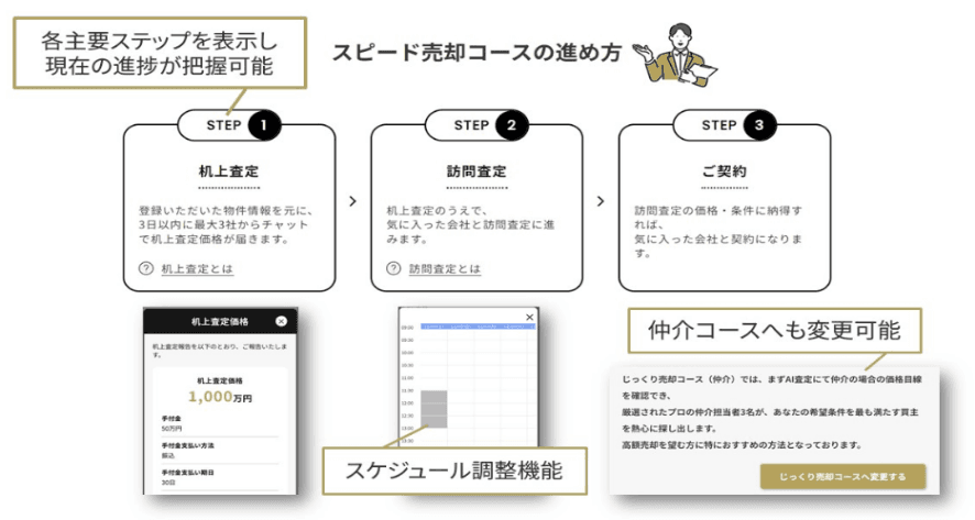 不動産会社に直接売却できるマッチングサイト『TAQSIE（タクシエ）』 『買取サービス』に広島エリアを追加拡大、全国主要都市が対象に