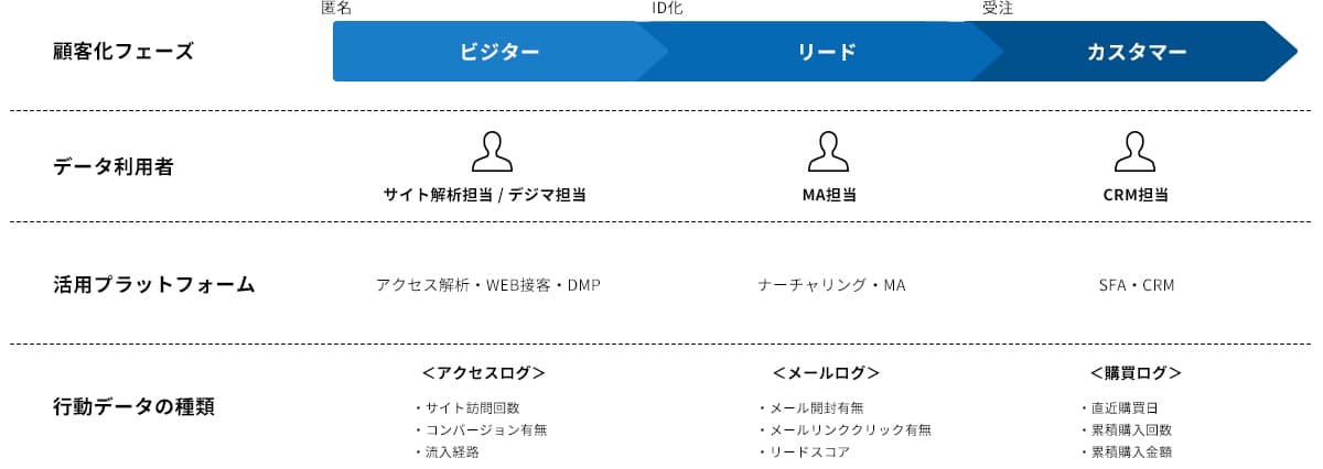 コンテンツマーケティングのための戦略策定支援サービス 「データストーリーボード」の提供開始