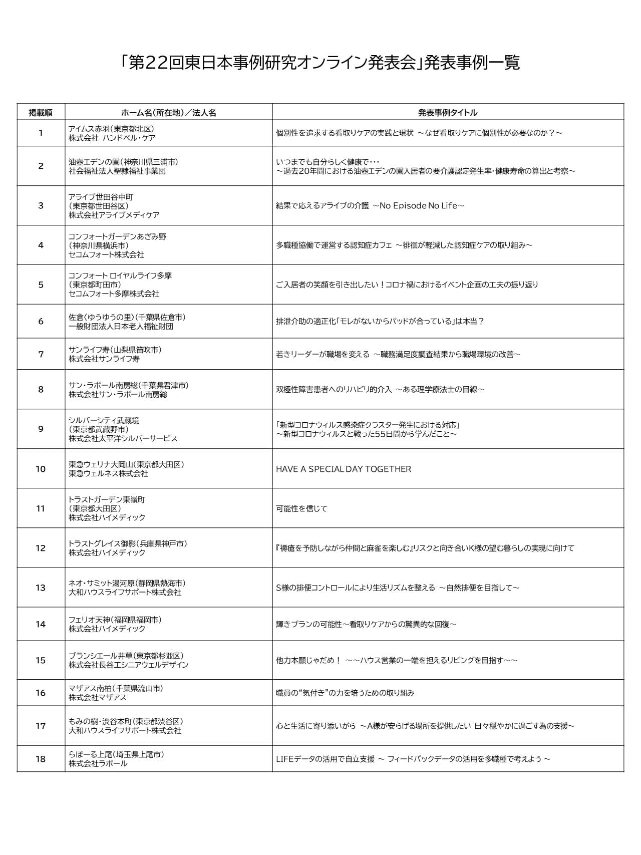 有老協主催「第2２回東日本事例研究オンライン発表会」 事例発表動画をホームページで公開