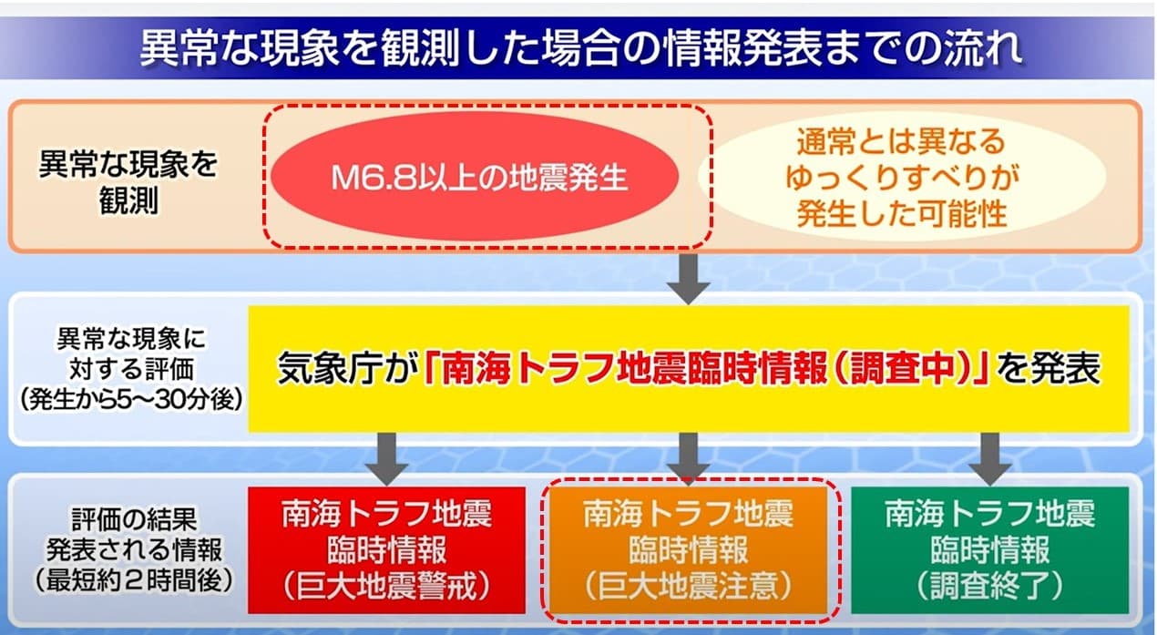 企業に求められる南海トラフ地震臨時情報への対応