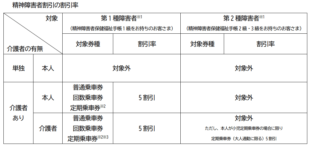 精神障害者割引の開始について【相模鉄道】