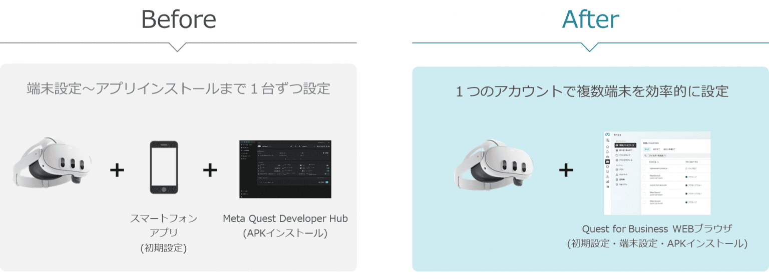 理経、Metaが展開する法人向けデバイス管理ツール 「Meta Quest for Business」の取り扱いを開始