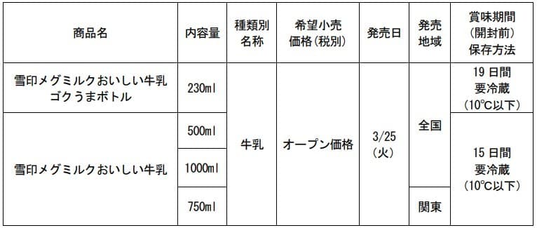 「雪印メグミルクおいしい牛乳」少人数世帯向け新容量750ml登場！「Happy First Milk 君の未来へ、牛乳と。」プロモーション始動。