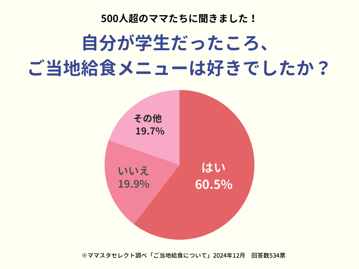 【ママスタアンケート】さくらご飯、ひきずり鍋、みかんジュース……「ご当地給食」ママたちの思い出メニューは？