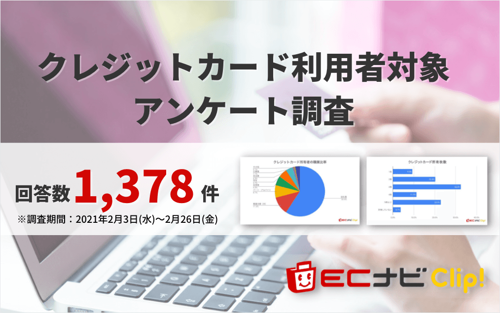 情報メディア「ECナビClip!」、クレジットカードに関する意識調査を実施。1,378件の回答でわかった最新のユーザー事情とは？