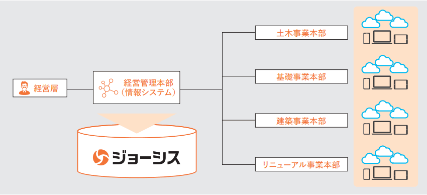 マクニカ、ハンシン建設の情報システム部門のノンコア業務削減を支援