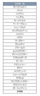 「作曲してもらうなら、あの作曲家！」クラシック作曲家に関する アンケートを実施！好きな作曲家は男女ともに「ショパン」が1位