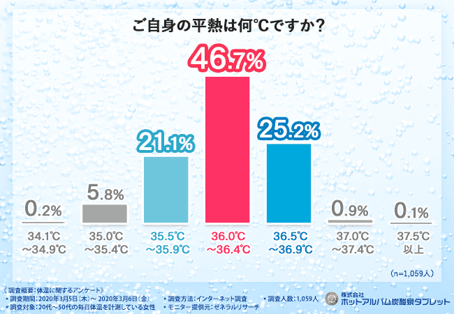 【11月26日はいい風呂の日】免疫力アップで健やかな生活を！