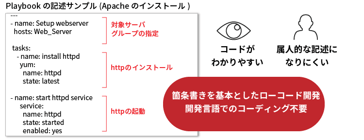 アシスト、構成管理自動化ツール「Red Hat Ansible Automation Platform」を販売開始