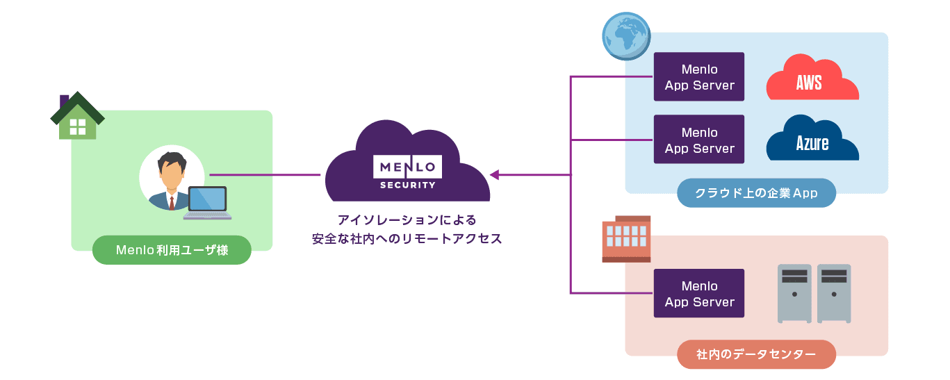 マクニカ、Menlo Security社のZTNAソリューションを日本国内で販売開始