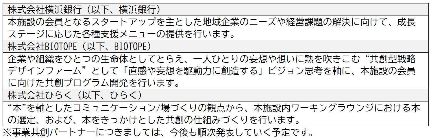 「THE YOKOHAMA FRONT」最上階の複合施設 「Vlag yokohama（フラグヨコハマ）」 ワーキングラウンジ会員およびホール・スタジオの予約受付開始と 事業共創にむけた協業パートナー第一弾の発表【相鉄アーバンクリエイツ・東急】