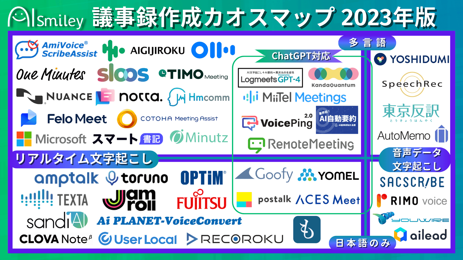 2023年最新版！議事録作成カオスマップを公開～ChatGPT連携サービスも多数ご紹介！～