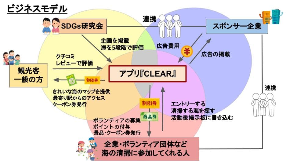 「CHANGE FOR THE BLUEビジネスコンテスト」特別賞受賞　高校生がSDGs関連アプリを考案