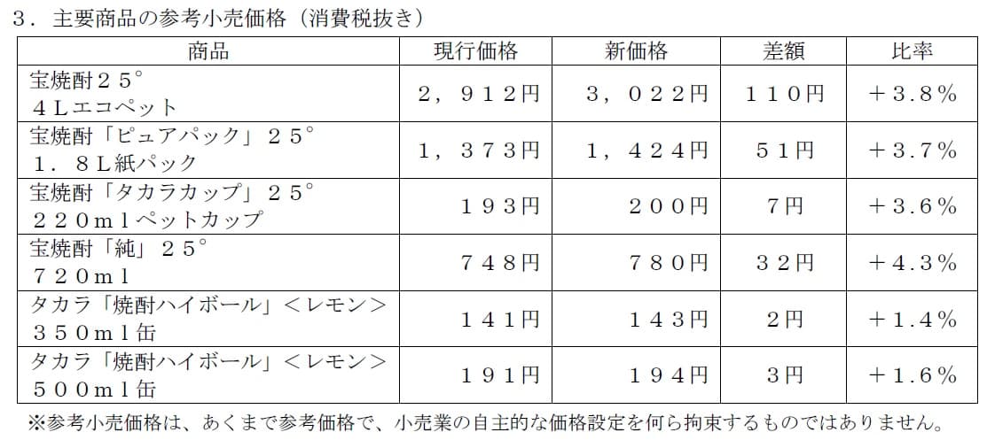 焼酎甲類ならびに一部ソフトアルコール飲料等の価格改定について