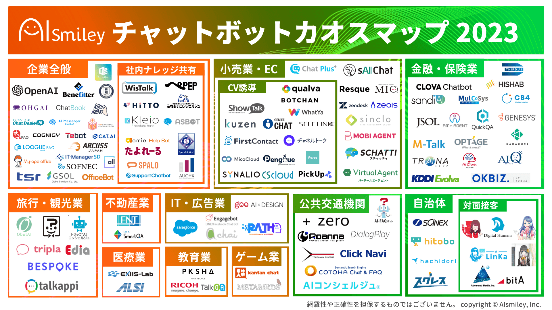 チャットボットカオスマップ2023年版を公開！