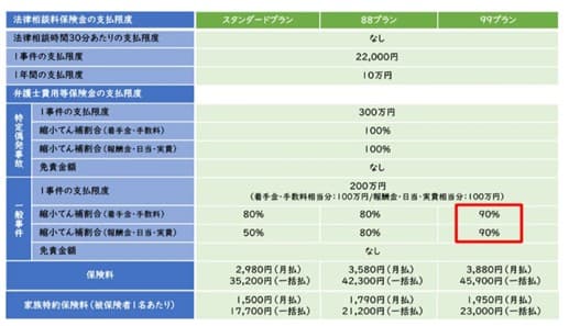 【弁護士保険ミカタ】商品リニューアル後　新規申込数125％増 加入者数2.3万人突破