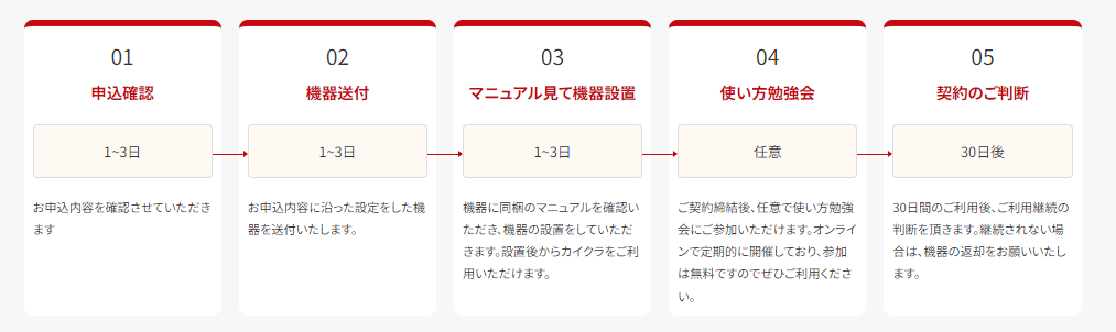 機器の設置をセルフで行い初期費用半額！ 「セルフスタートプラン」スタート