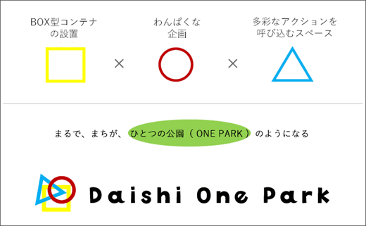 公有地の有効活用による官民連携事業で地域貢献