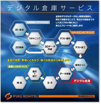 金型保管・管理に伴う様々な負担から解放！デジタル倉庫サービス®をご紹介