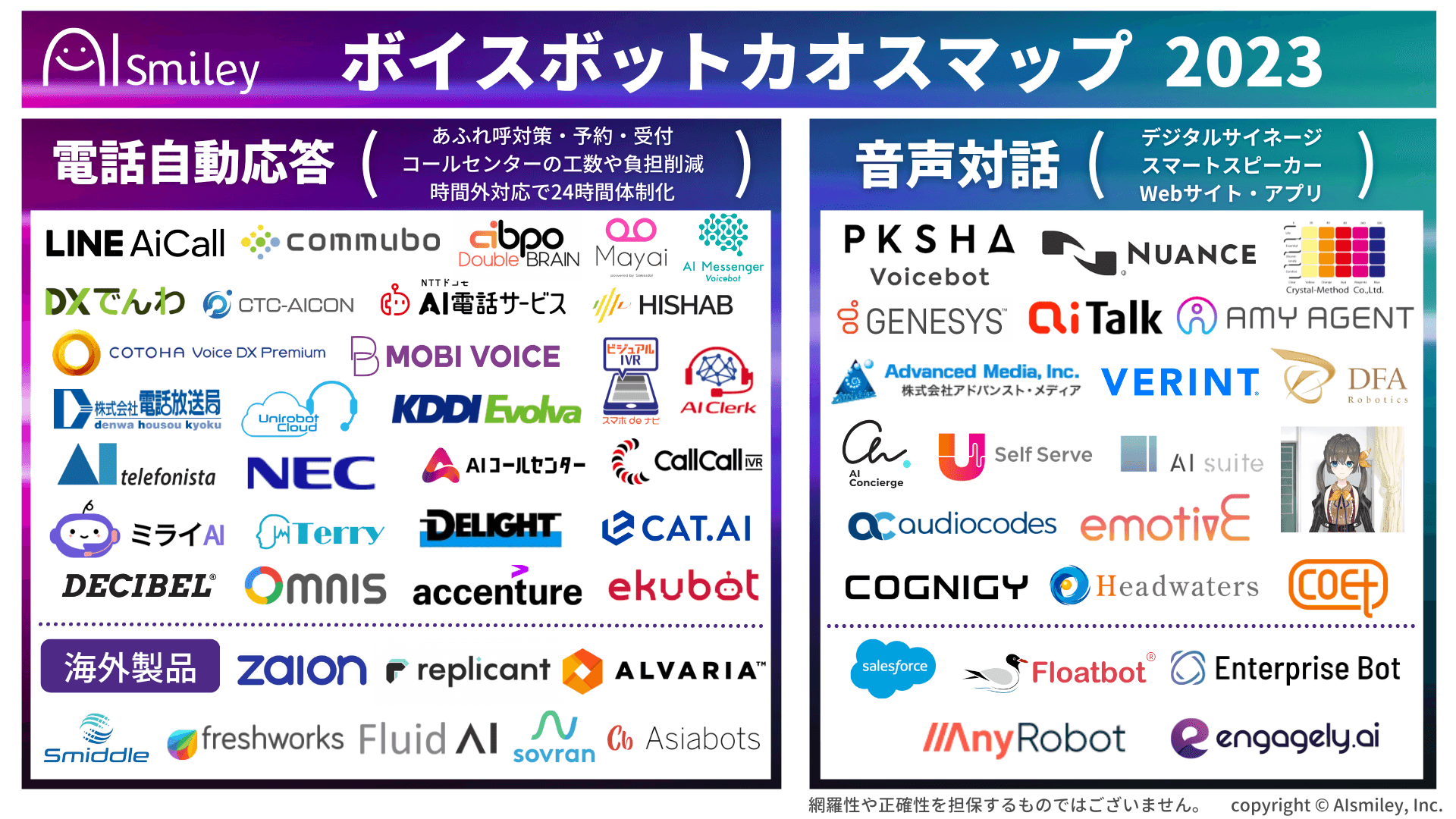 ボイスボットカオスマップ2023年版を公開！