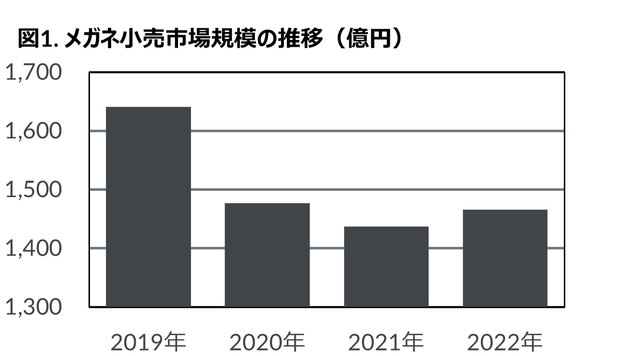 北米自動車市場最新トレンドを発表　在宅・フレキシブル勤務者は新車の購入サイクルが早い傾向に