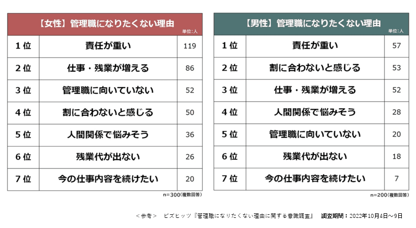 【2/20(火)東京開催】企業成長のための管理職育成セミナーを開催しました