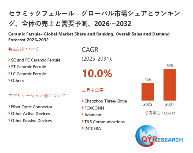 セラミックフェルールの世界市場規模、シェア、動向分析調査レポート2026-2032