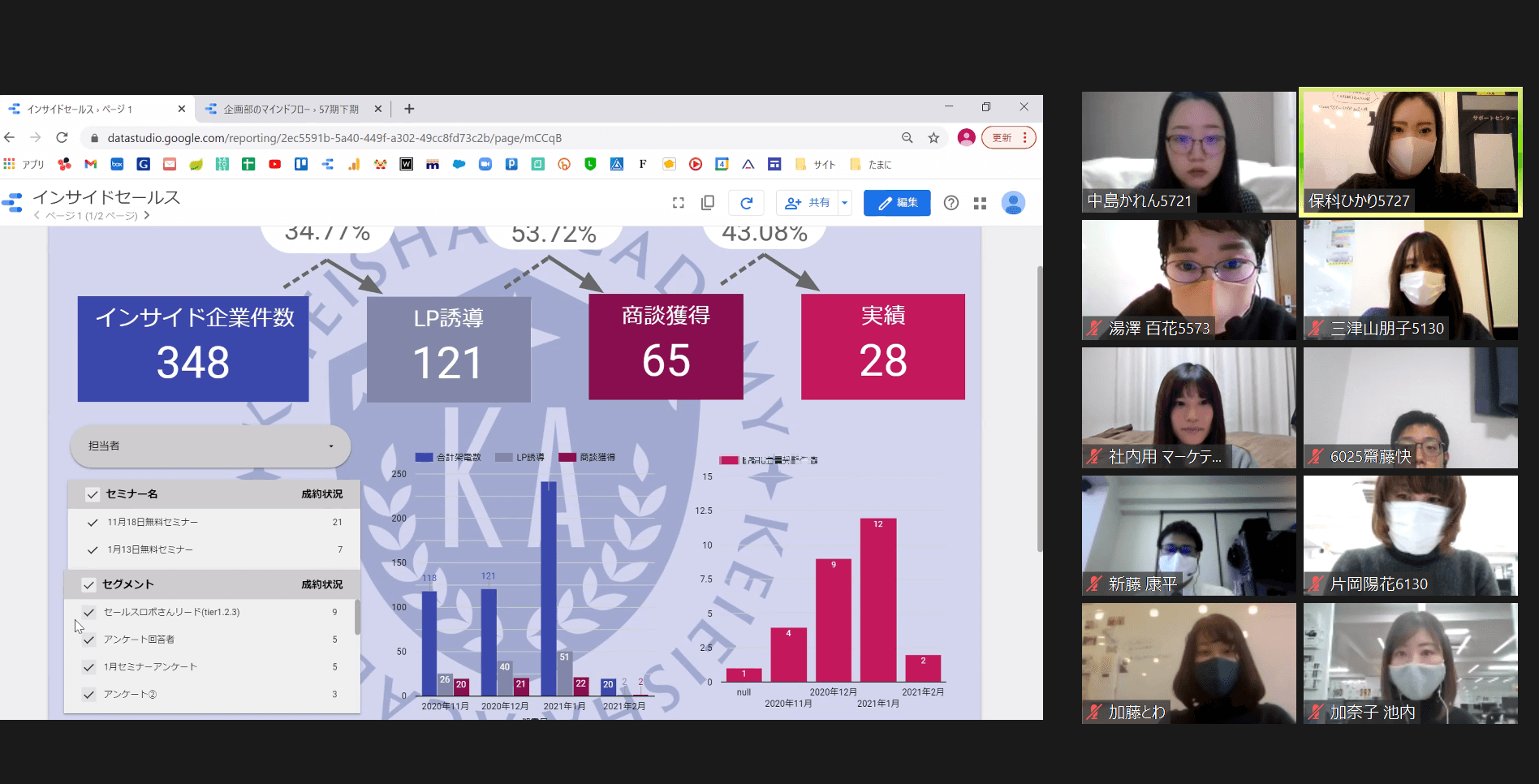 中小企業が18年連続増収を実現した「データ経営」2月6日(土)に「データドリブン」勉強会を開催します。