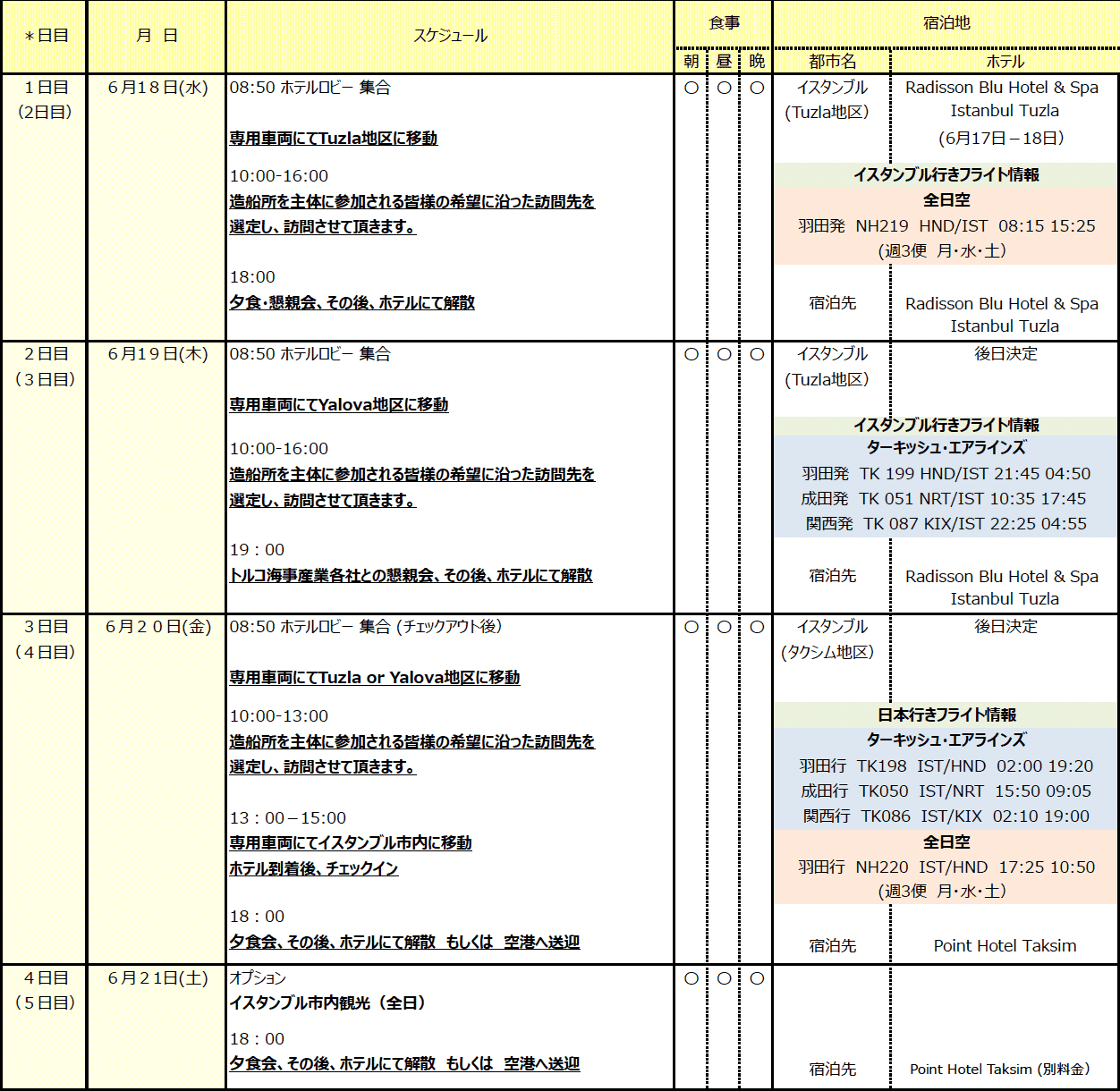 第2回 トルコ海事産業視察のご案内