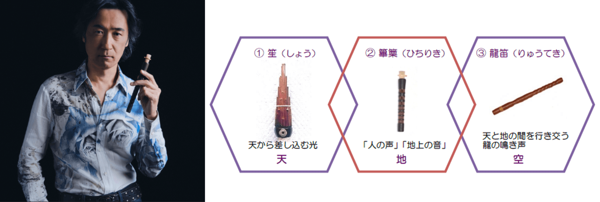 近畿大学附属広島高・中 東広島校が「芸術鑑賞会」を実施 東儀秀樹氏による「雅楽」を体感し、豊かな感性を養う