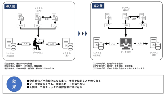 職域接種パソコン業務自動化 ～「無料相談窓口」開設 ～