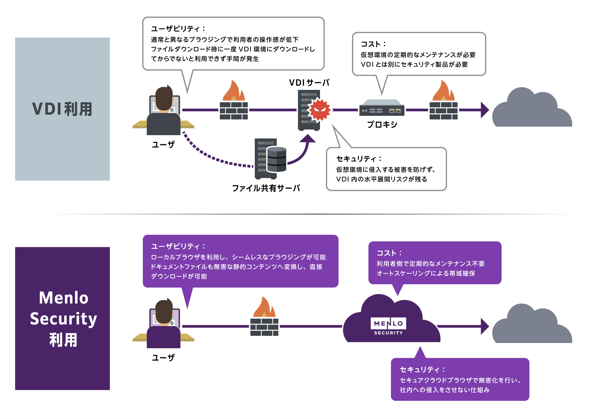 マクニカ、VDIからの刷新として四国電力へ「Menlo Security」を提供