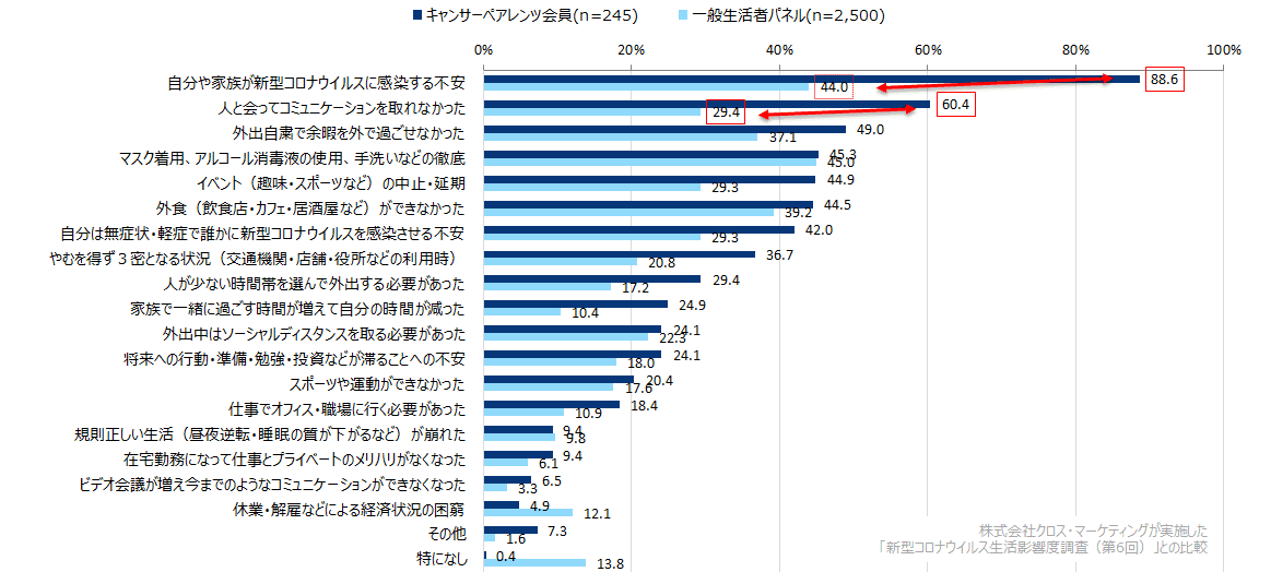 新型コロナウイルスの影響に関する調査