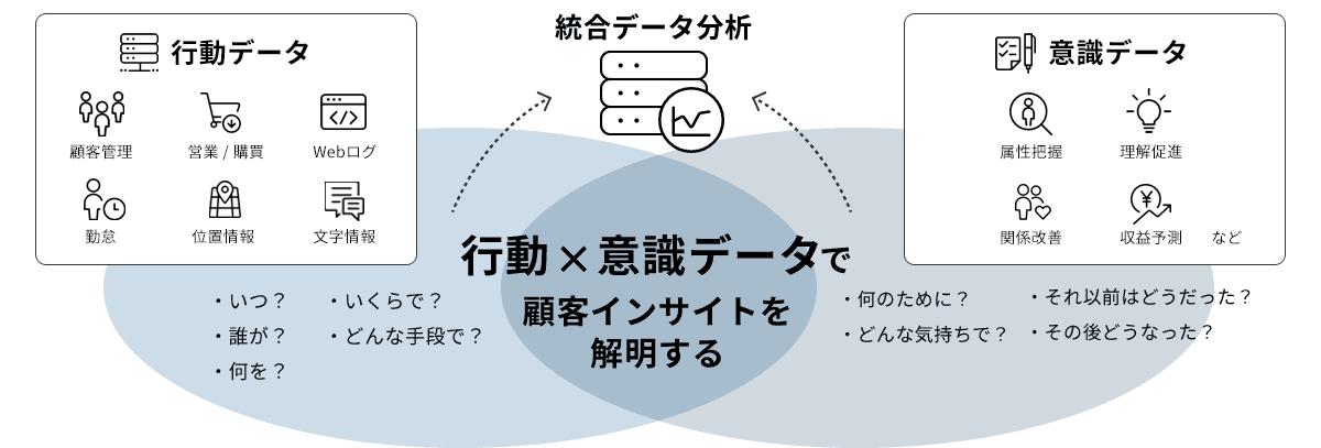 企業のビッグデータ活用に向けたCRM分析支援サービス 「カスタマージャーニー型データ分析」の提供開始