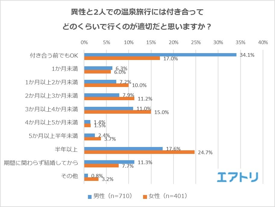 好印象/ドキっとする異性の行動・しぐさは 男女ともに「とにかく楽しそう」「帰ってからお礼の連絡がある」 男性は「泥酔」、女性は「部屋を散らかす＆散らかしっぱなし」に要注意！