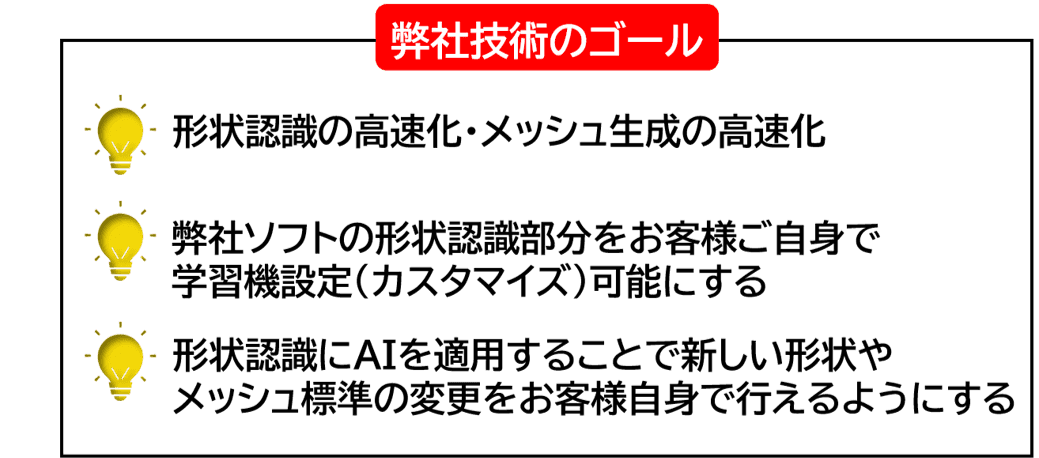 【AI技術開発】３次元形状構造物を１次元に置き換え形状認識を行うAI技術を使用したAI中立メッシュ生成ソフト