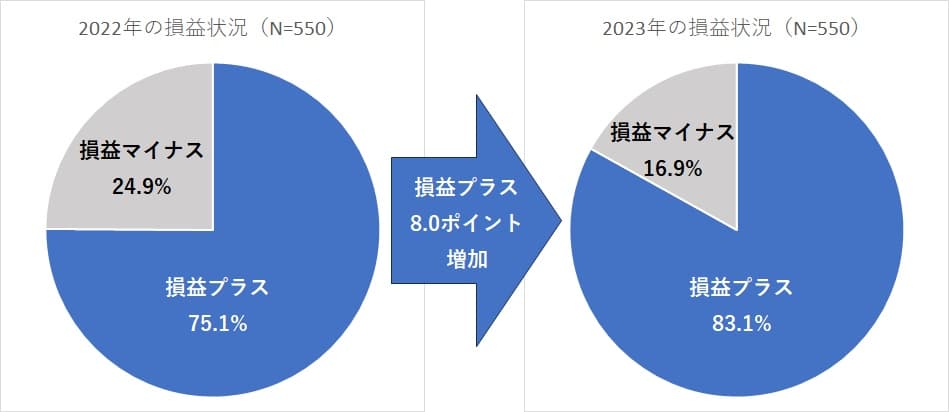 ＜株式投資　2023年下半期の展望調査＞