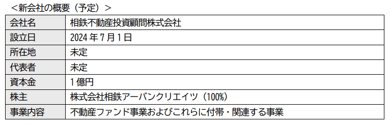 不動産事業の抜本的強化のため「相鉄不動産投資顧問株式会社」を設立【相鉄ホールディングス・相鉄アーバンクリエイツ】