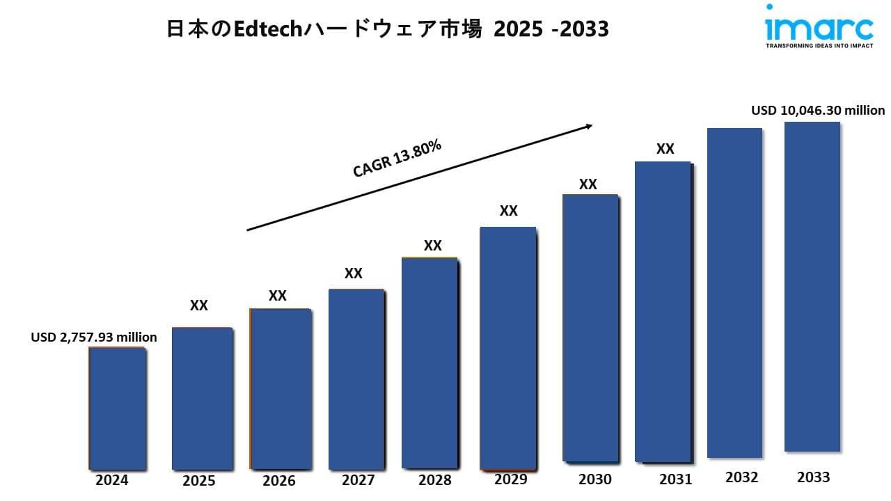 日本のEdtechハードウェア市場規模は2033年までに100億4,630万米ドルに達すると予測|年平均成長率13.80%