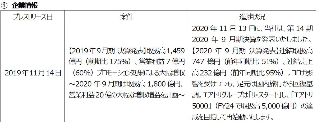 プレスリリース案件の進捗状況に関するご報告