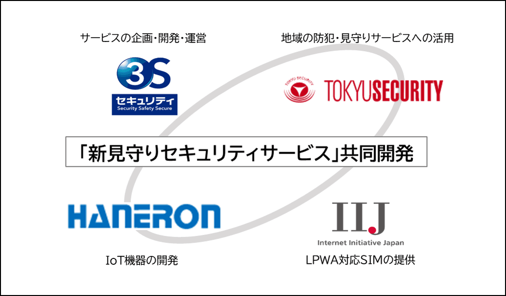 「新見守りセキュリティサービス」共同開発のお知らせ