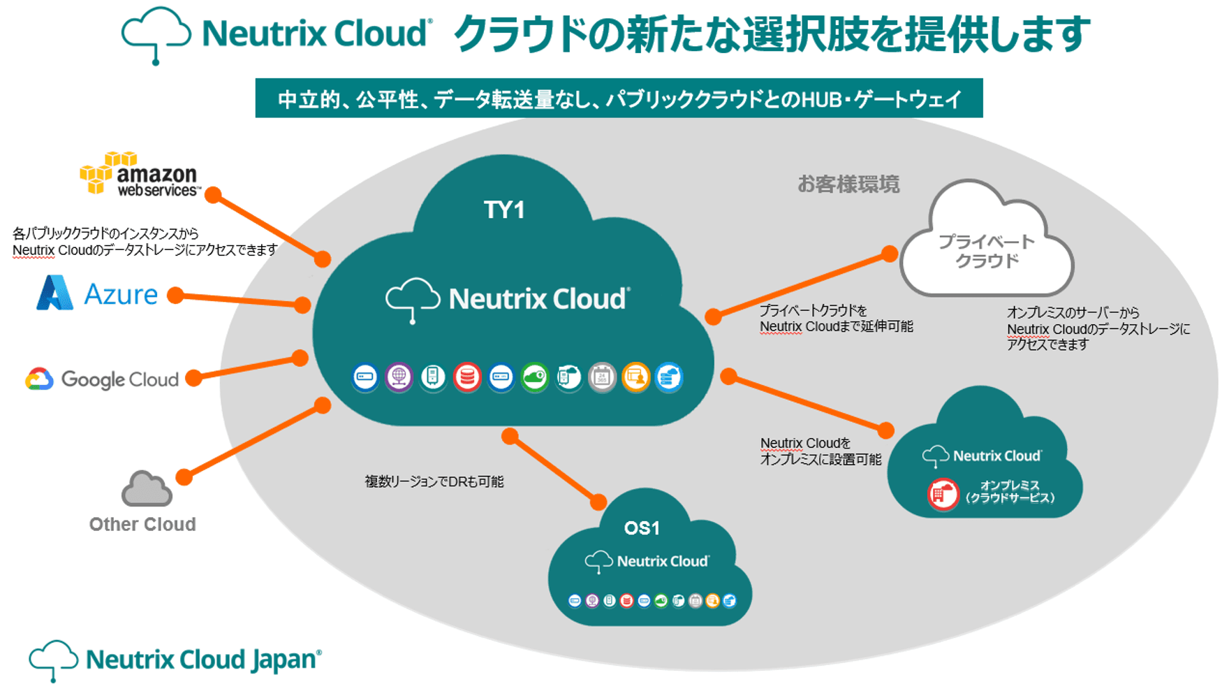 JAPANSecuritySummit 2022 日本産官学の知見を集約　サイバーセキュリティの今を語る