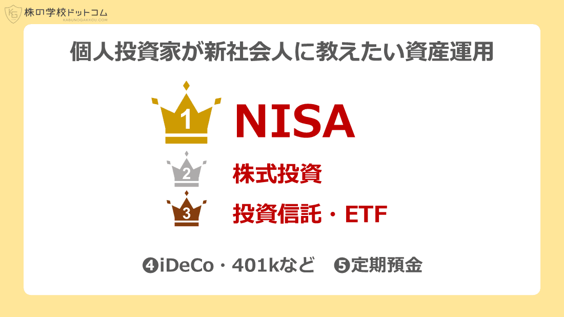 新社会人に教えたい資産運用ランキング 個人投資家のおすすめは断トツで「NISA」